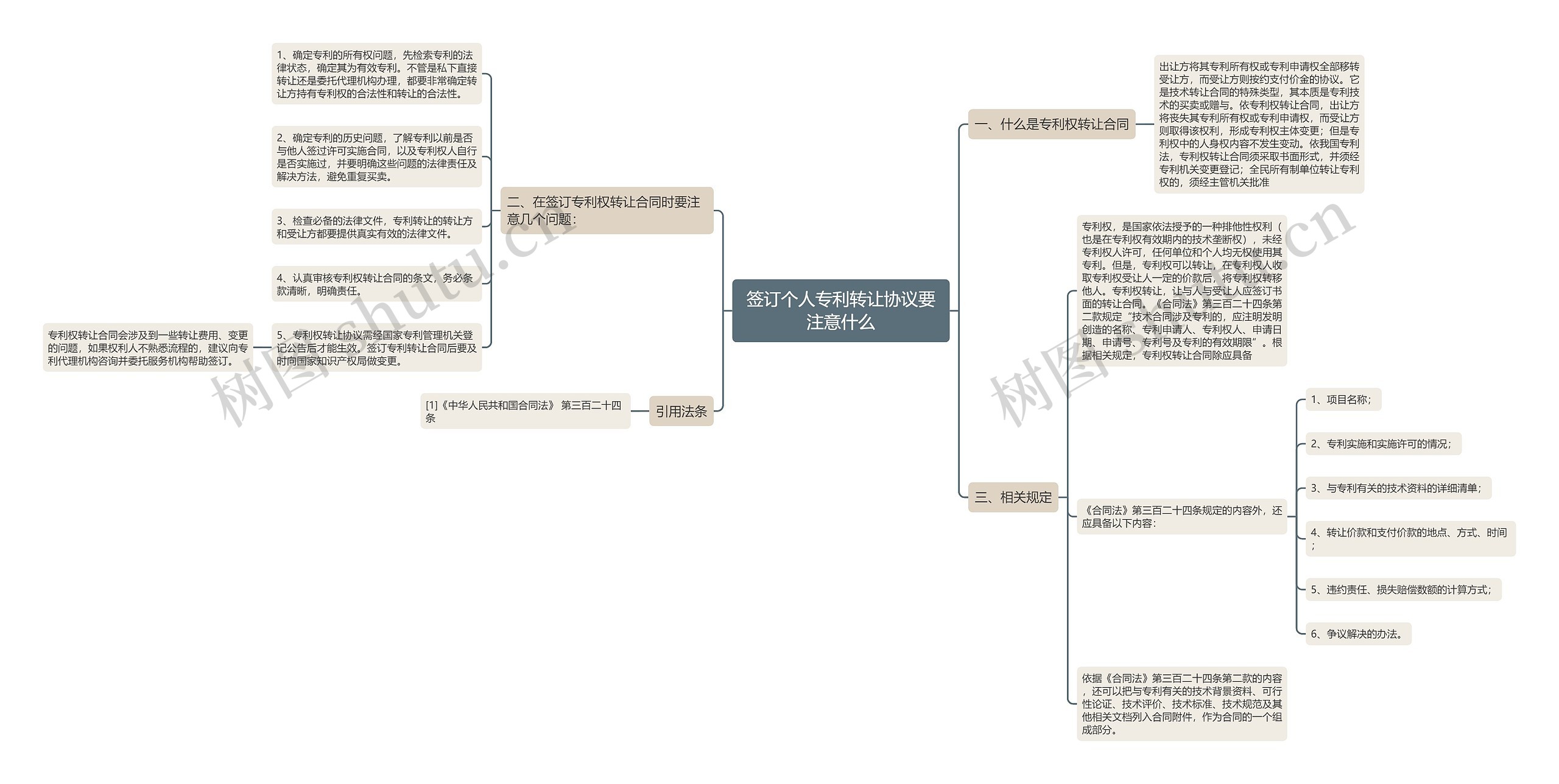 签订个人专利转让协议要注意什么思维导图