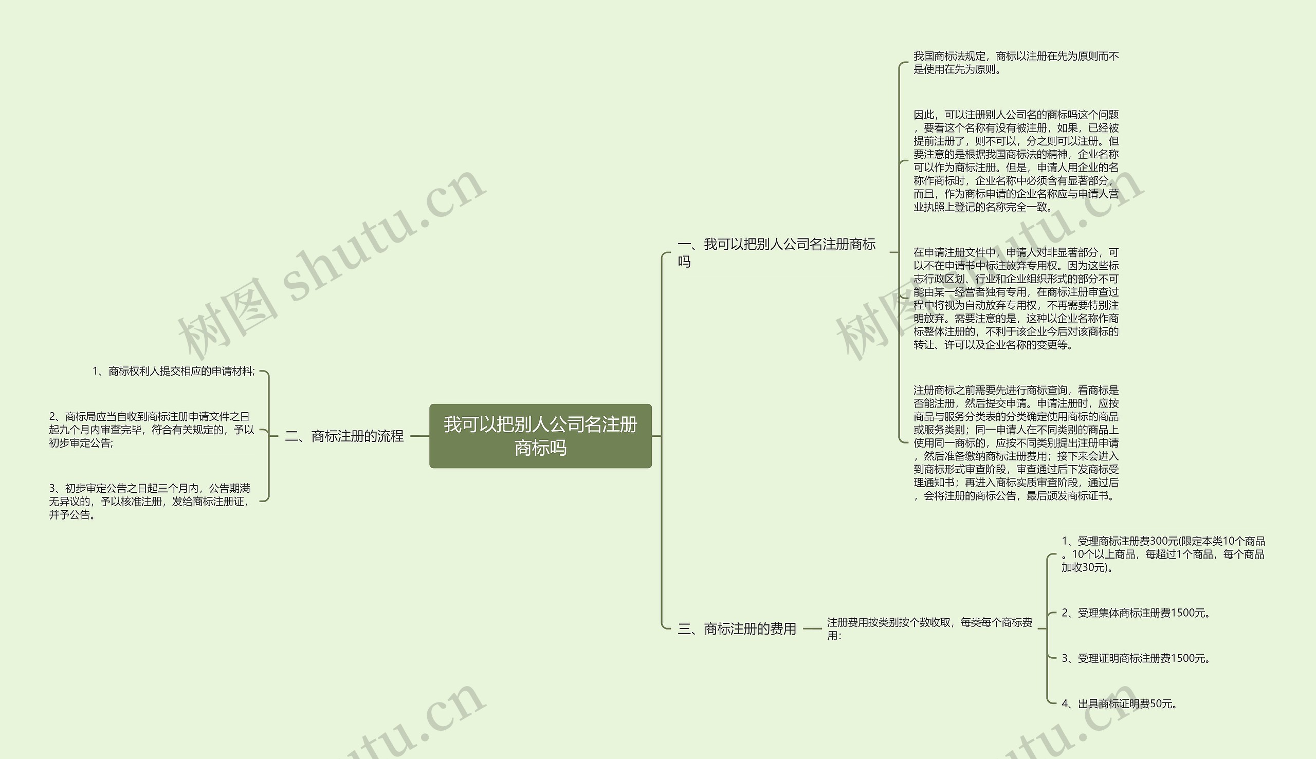 我可以把别人公司名注册商标吗