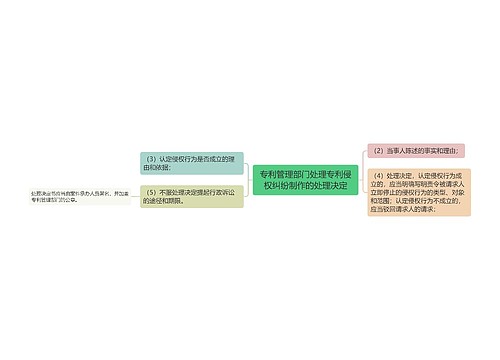 专利管理部门处理专利侵权纠纷制作的处理决定