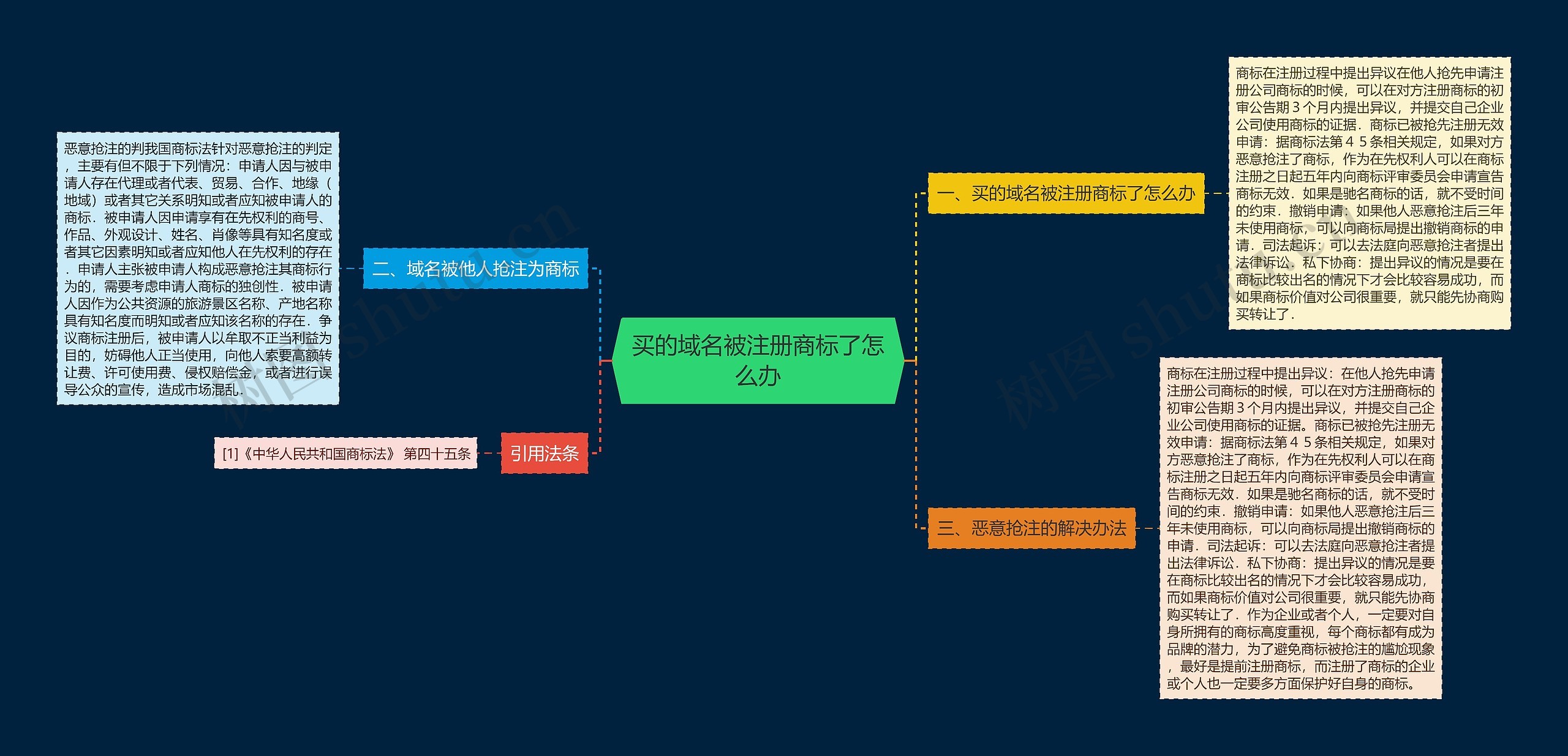 买的域名被注册商标了怎么办