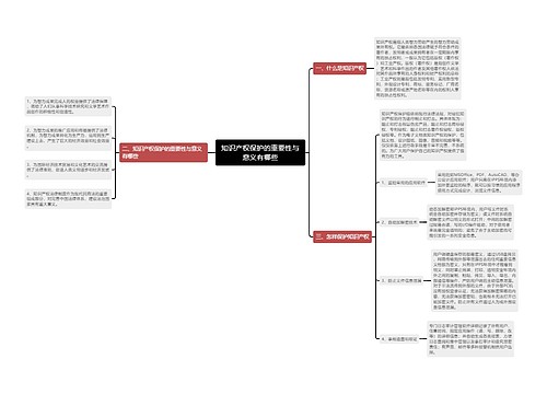 知识产权保护的重要性与意义有哪些