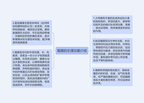 腹膜的生理功能介绍