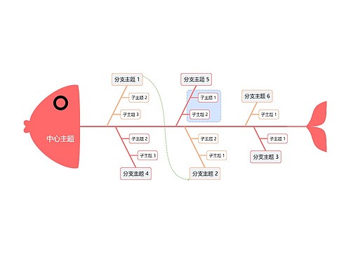 鱼骨图模板