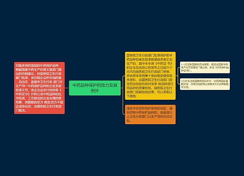 中药品种保护的效力及其例外