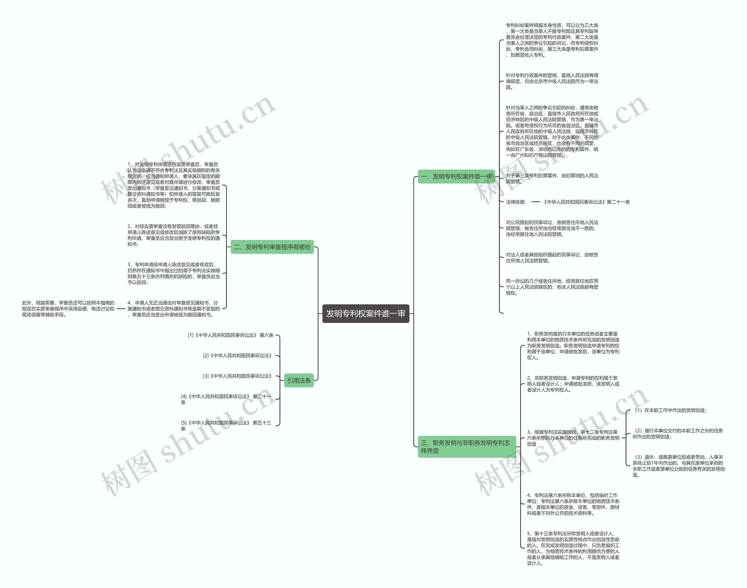 发明专利权案件谁一审思维导图