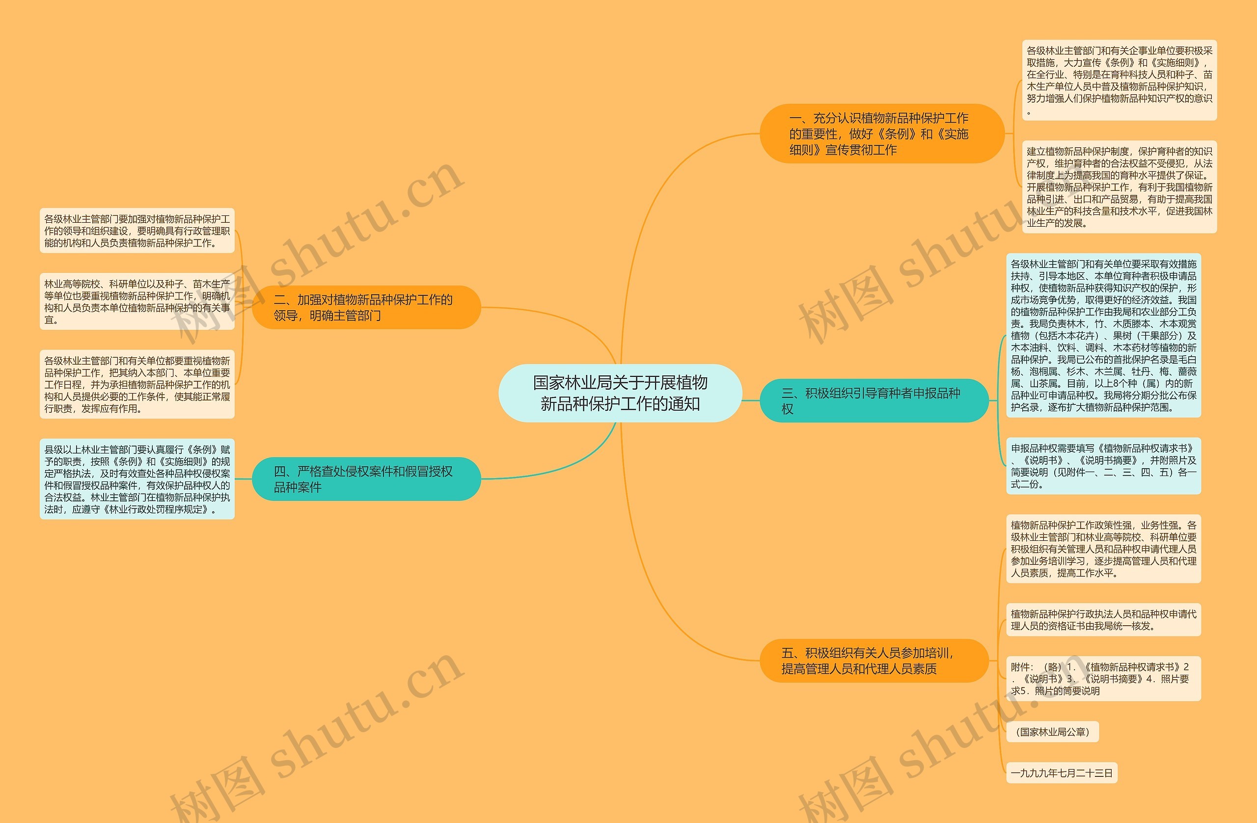 国家林业局关于开展植物新品种保护工作的通知 国家林业局关于开展植物新品种保护工作的通知