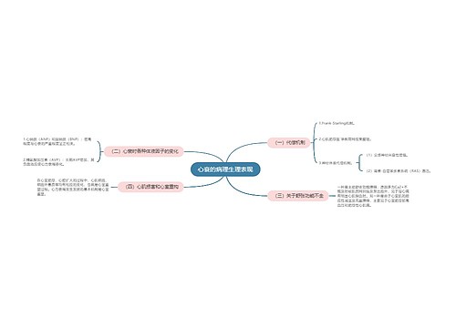 心衰的病理生理表现
