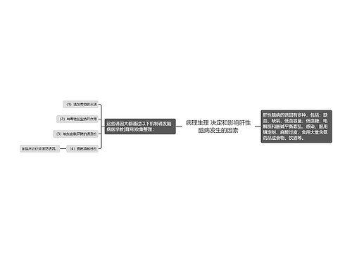 病理生理 决定和影响肝性脑病发生的因素