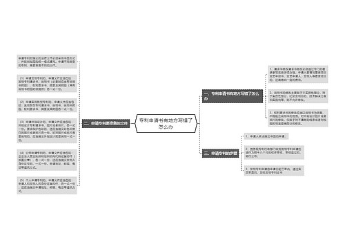 专利申请书有地方写错了怎么办