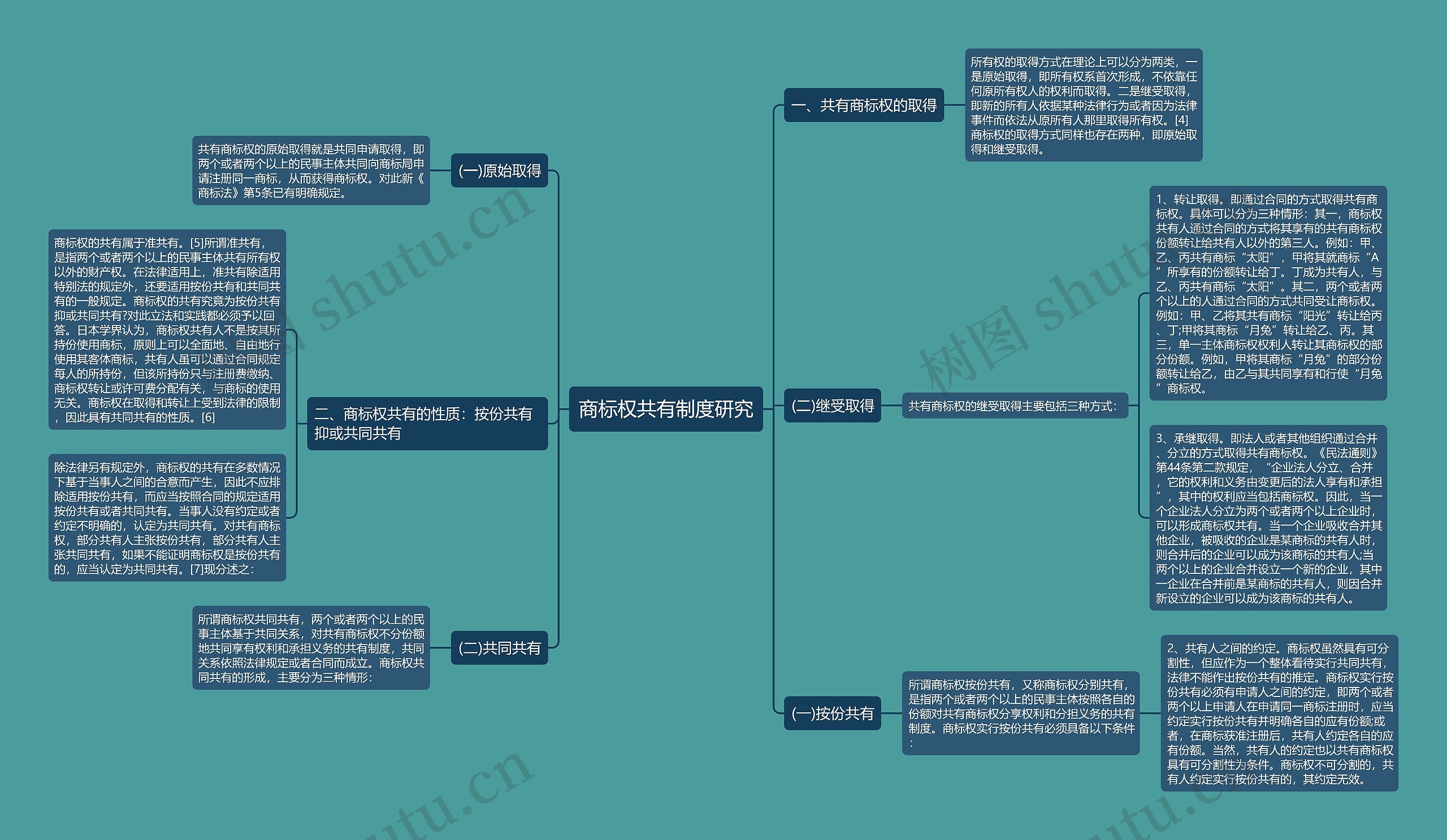 商标权共有制度研究 商标权共有制度研究