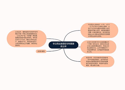 华立药业就侵犯专利案提起上诉