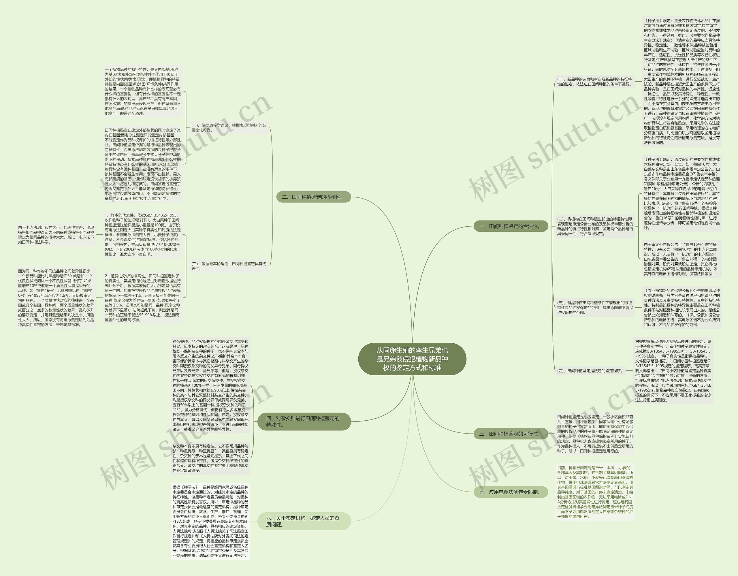 从同卵生殖的孪生兄弟也是兄弟谈侵犯植物新品种权的鉴定方式和标准 从同卵生殖的孪生兄弟也是兄弟谈侵犯植物新品种权的鉴定方式和标准