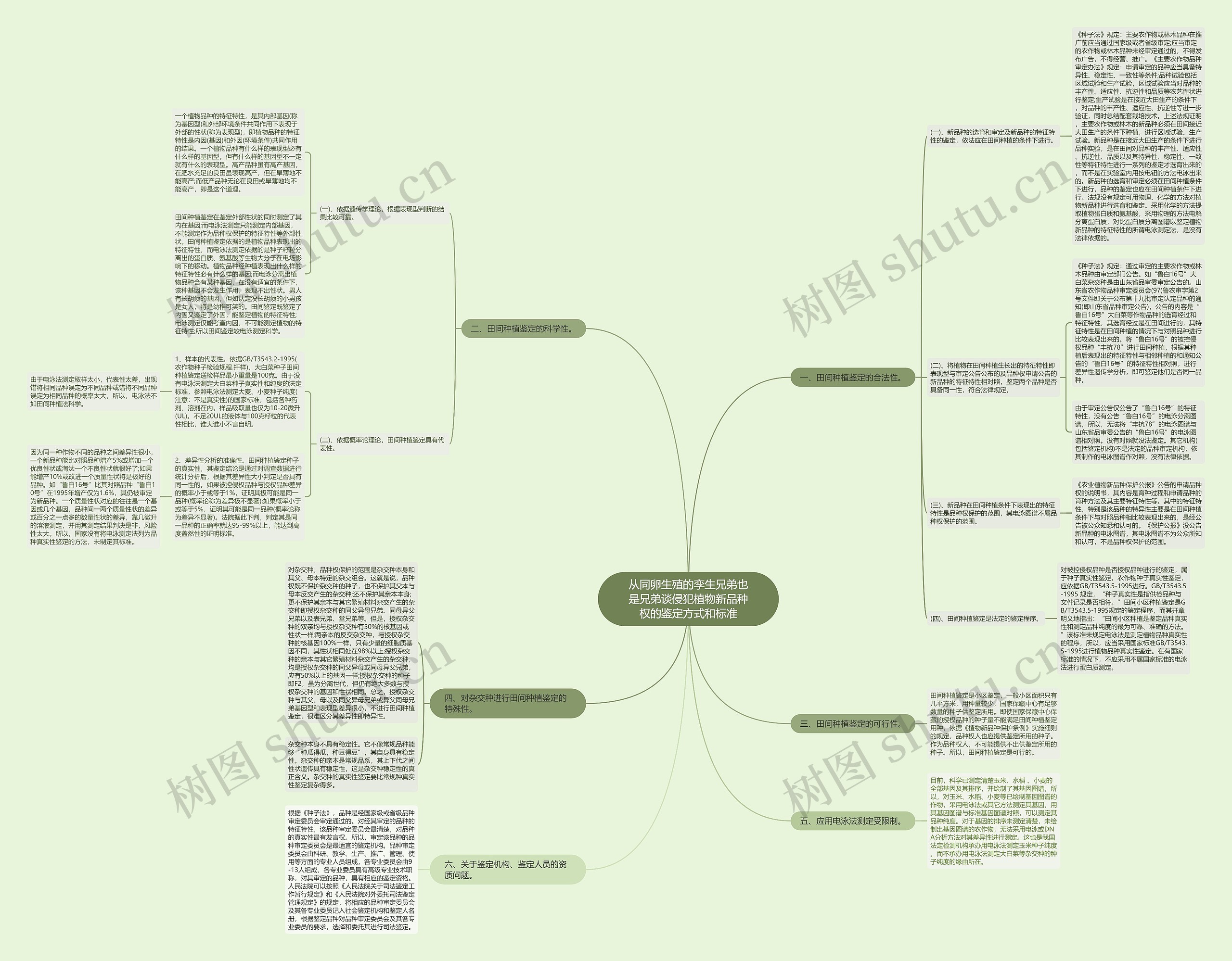 从同卵生殖的孪生兄弟也是兄弟谈侵犯植物新品种权的鉴定方式和标准思维导图