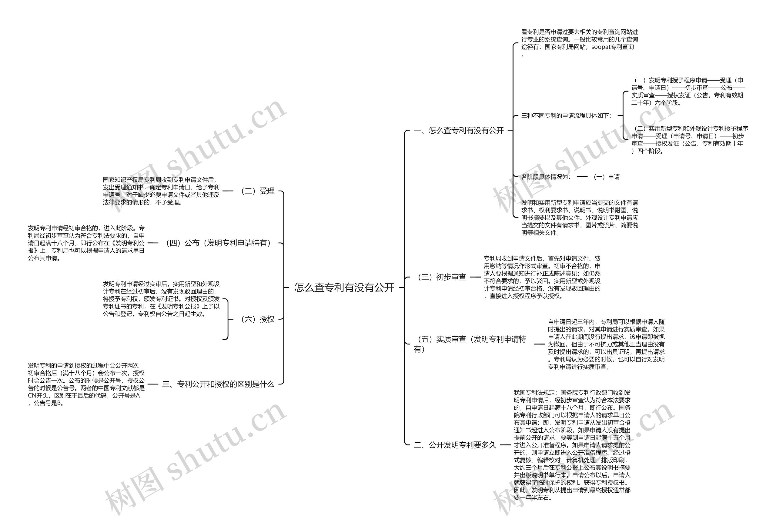 怎么查专利有没有公开思维导图