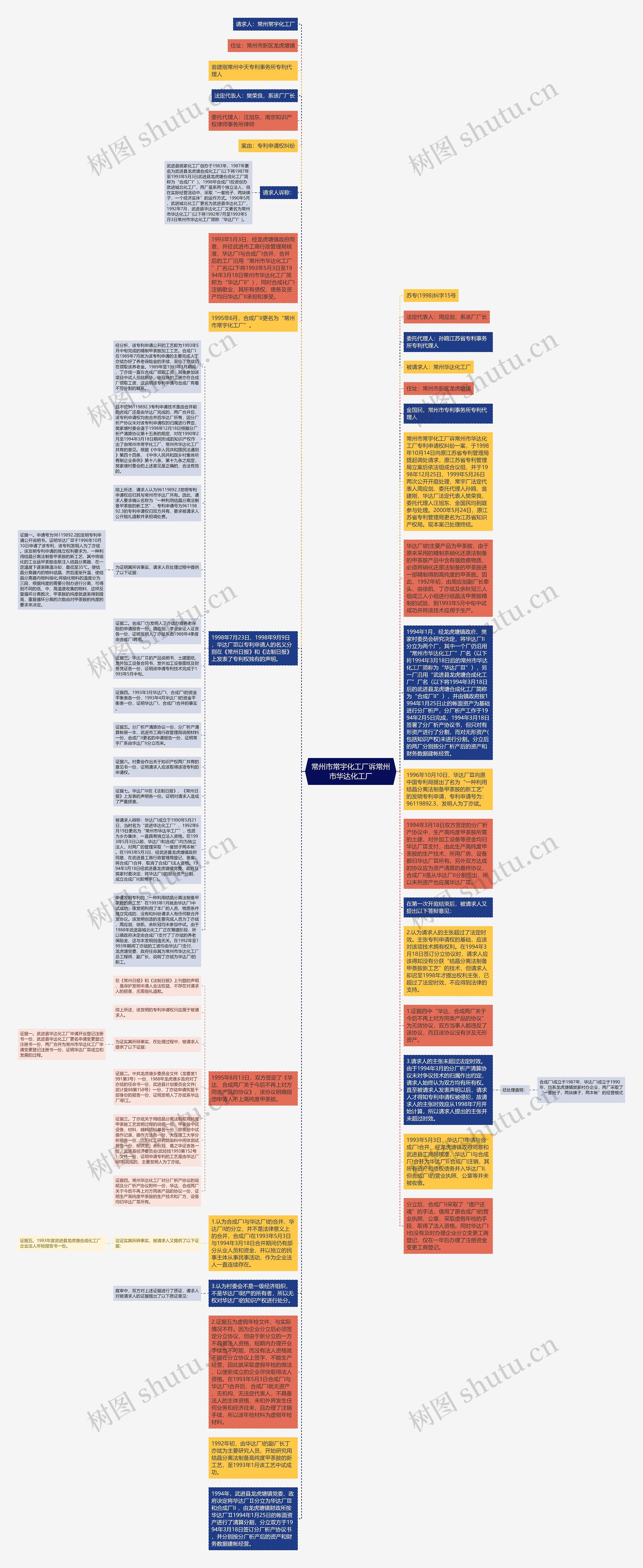 常州市常宇化工厂诉常州市华达化工厂思维导图