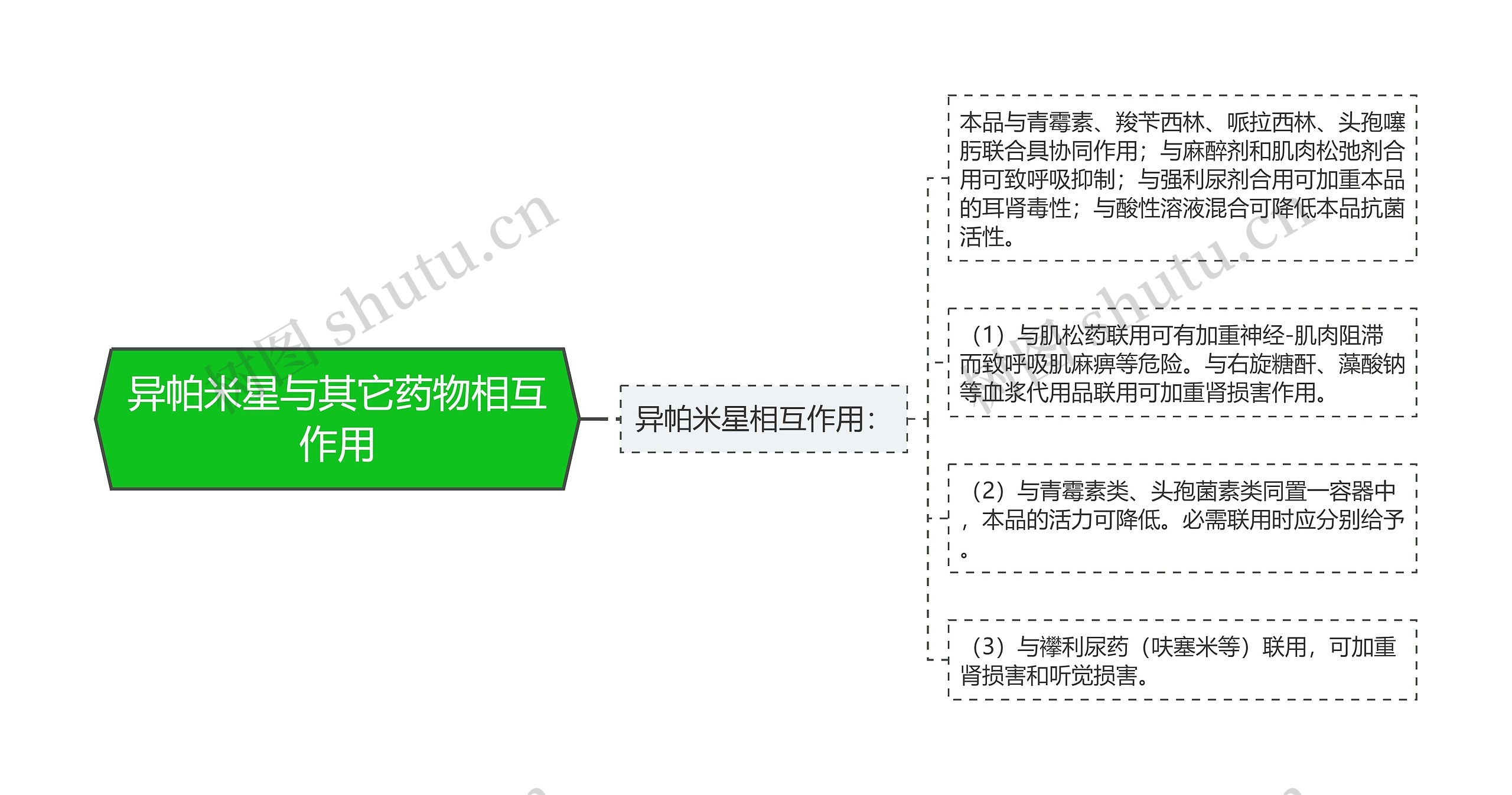 异帕米星与其它药物相互作用