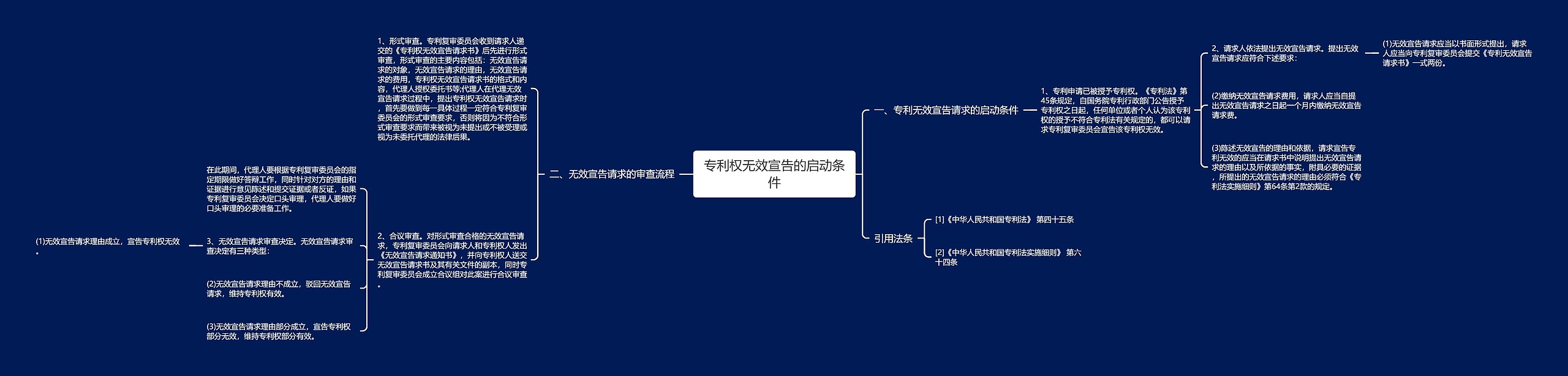 专利权无效宣告的启动条件