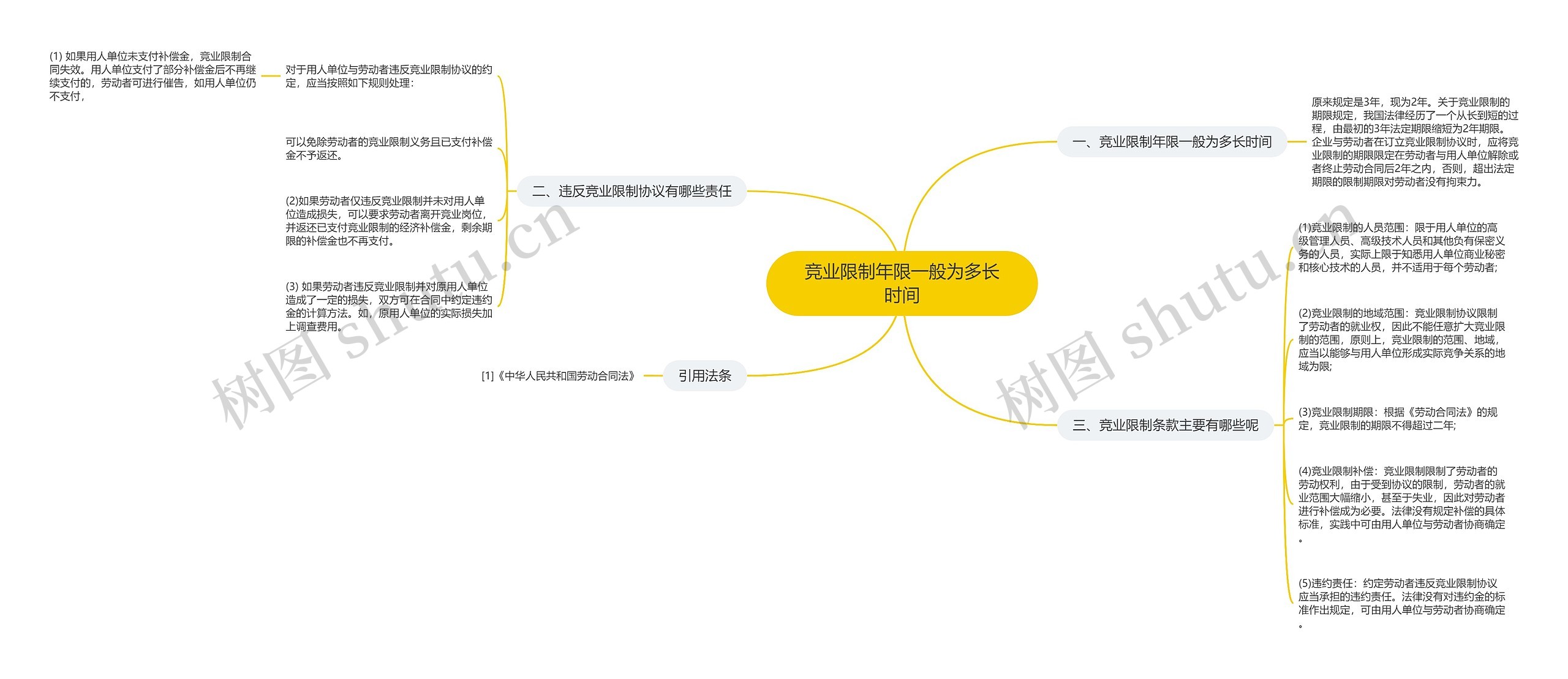 竞业限制年限一般为多长时间