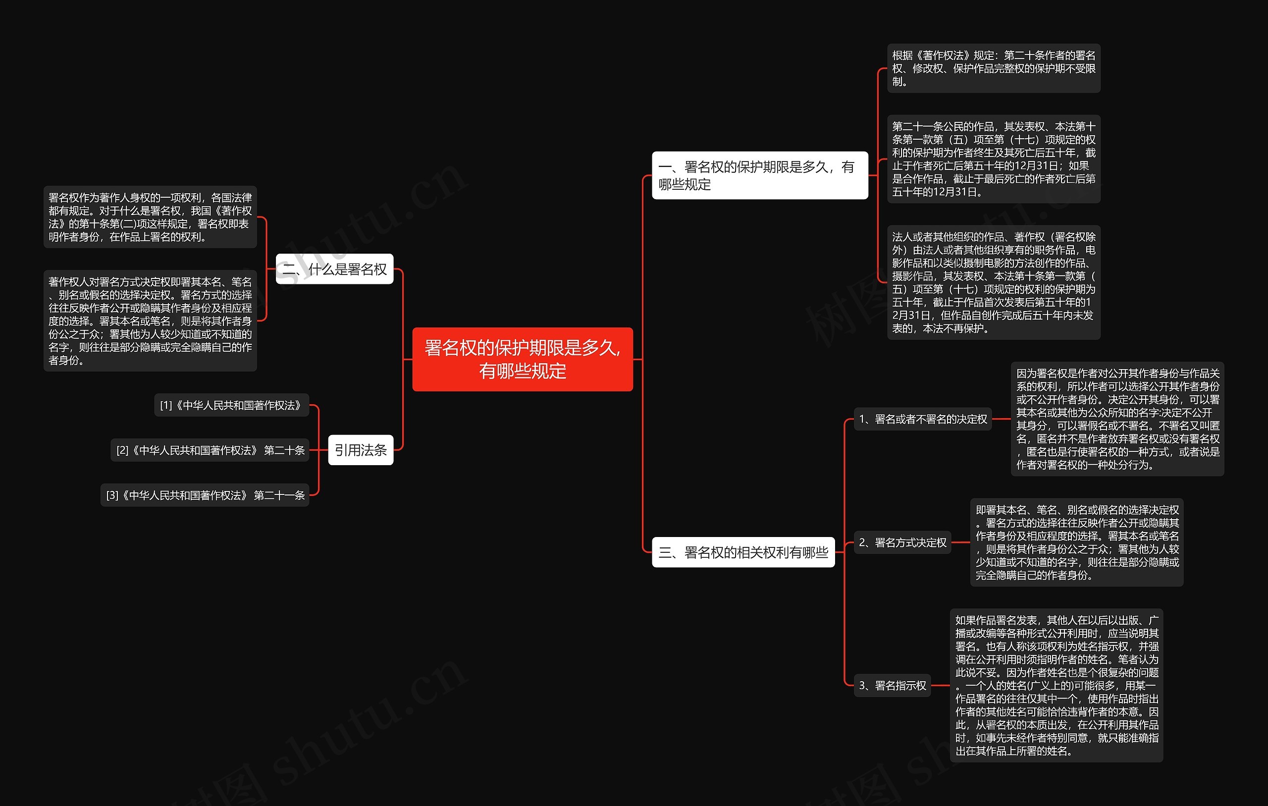 署名权的保护期限是多久,有哪些规定 署名权的保护期限是多久,有哪些规定