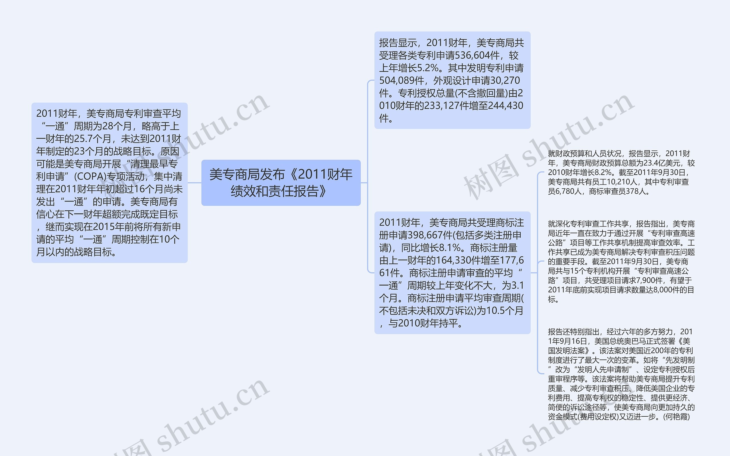 美专商局发布《2011财年绩效和责任报告》