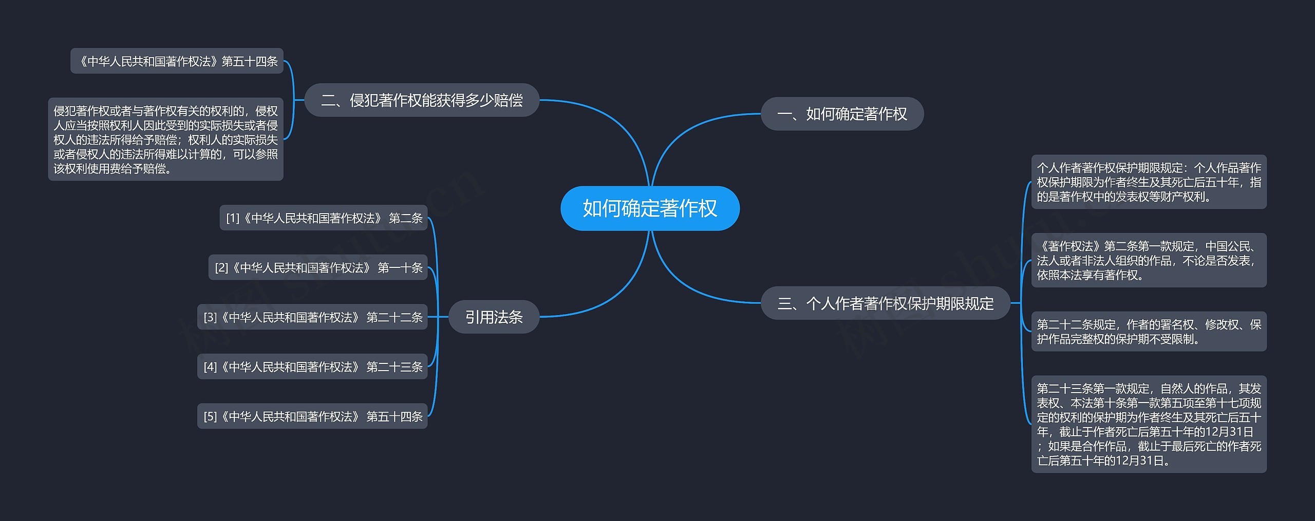 如何确定著作权思维导图