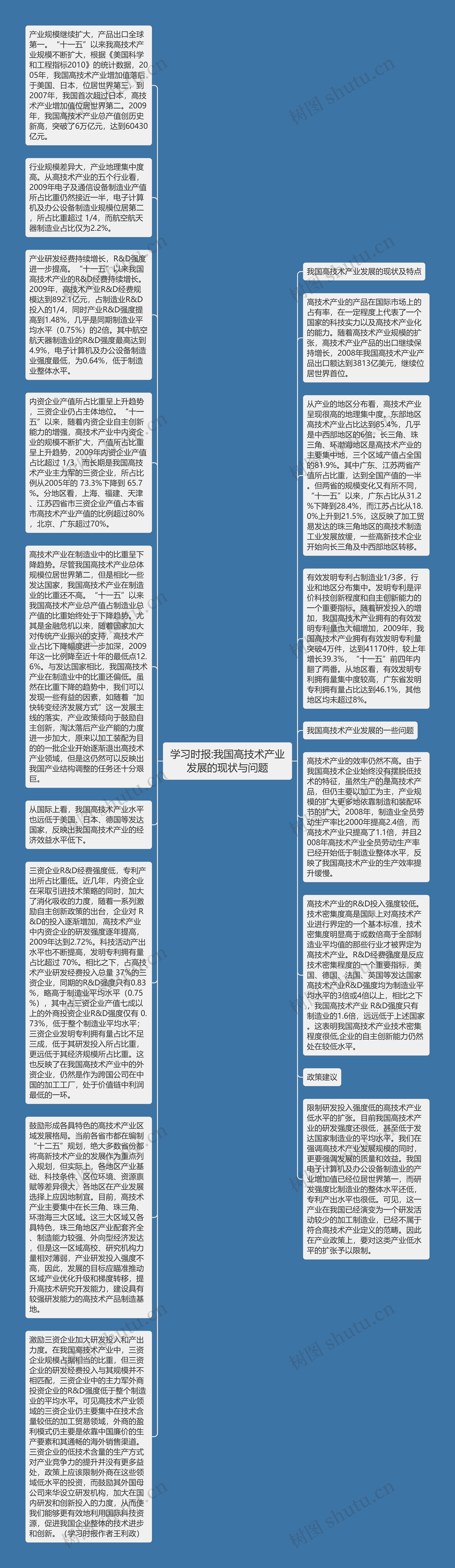 学习时报:我国高技术产业发展的现状与问题