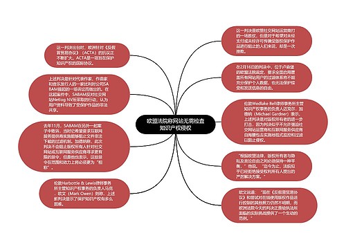 欧盟法院称网站无需检查知识产权侵权