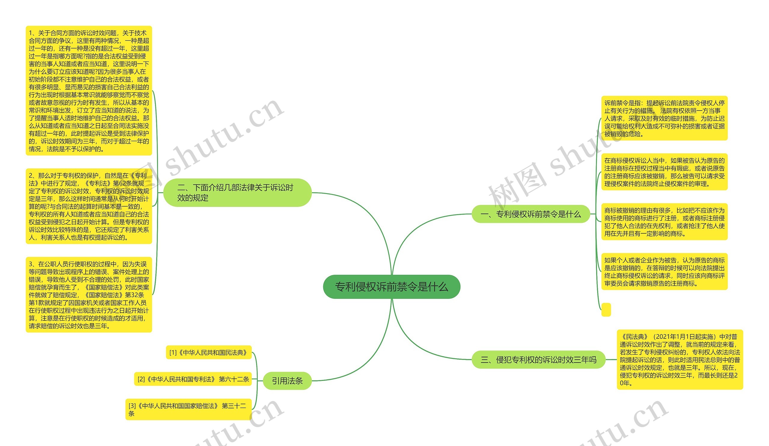 专利侵权诉前禁令是什么思维导图