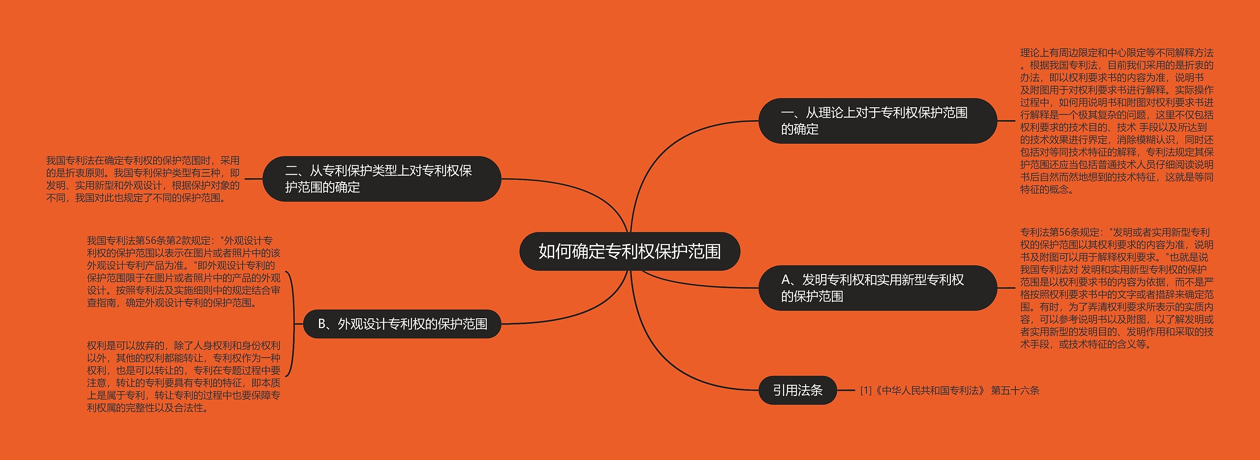 如何确定专利权保护范围