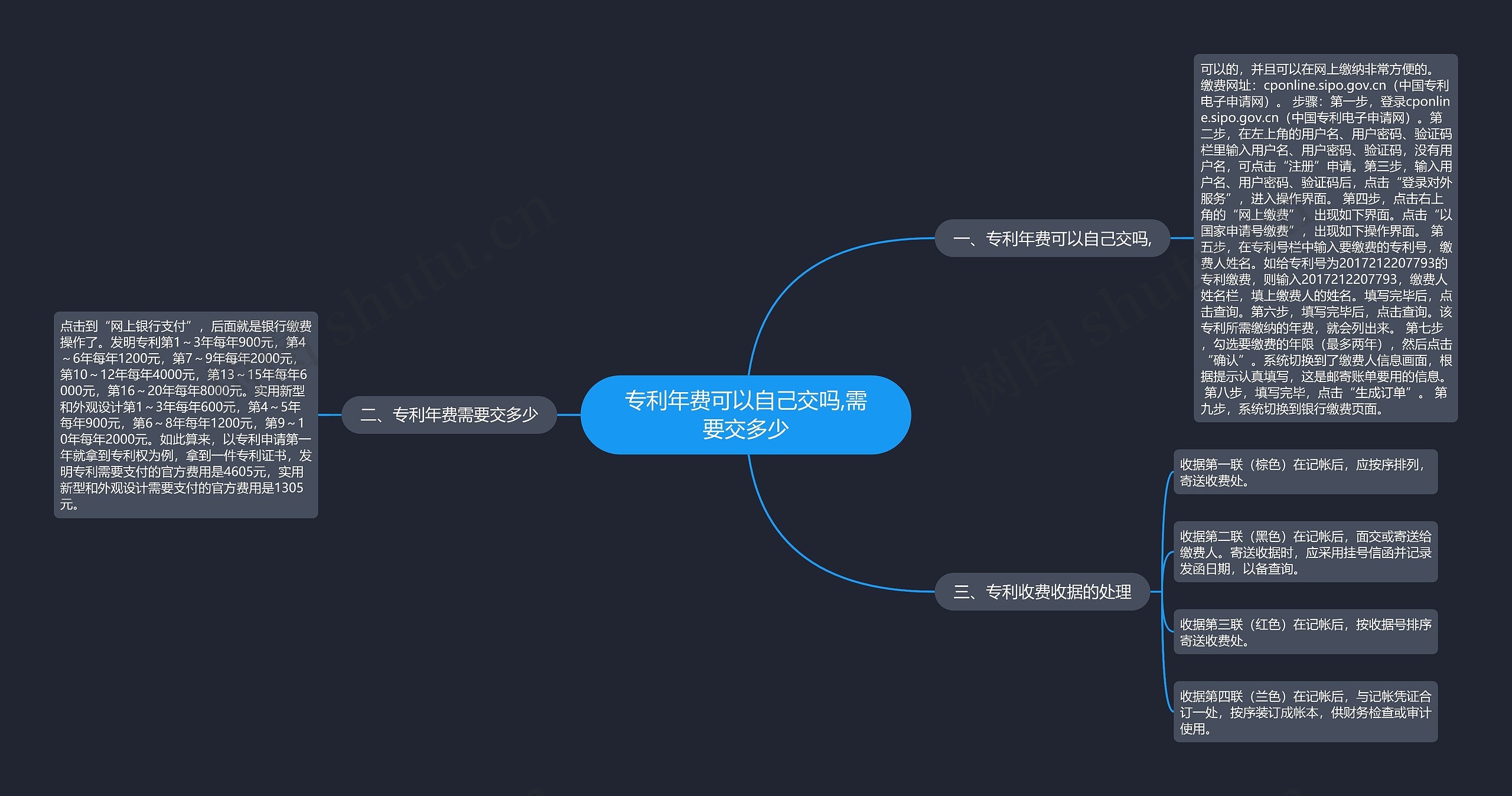 专利年费可以自己交吗,需要交多少思维导图