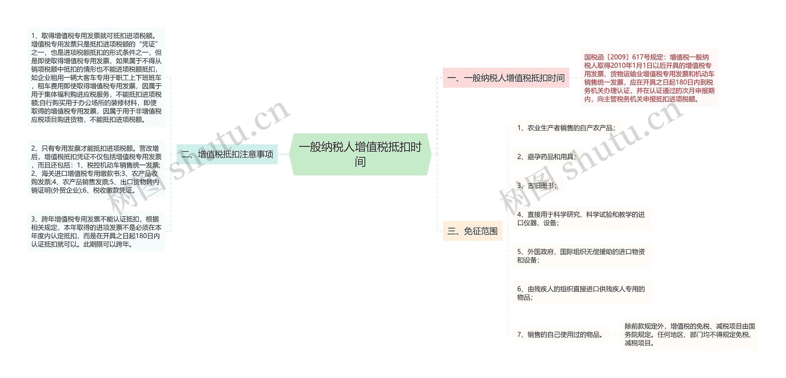 一般纳税人增值税抵扣时间思维导图