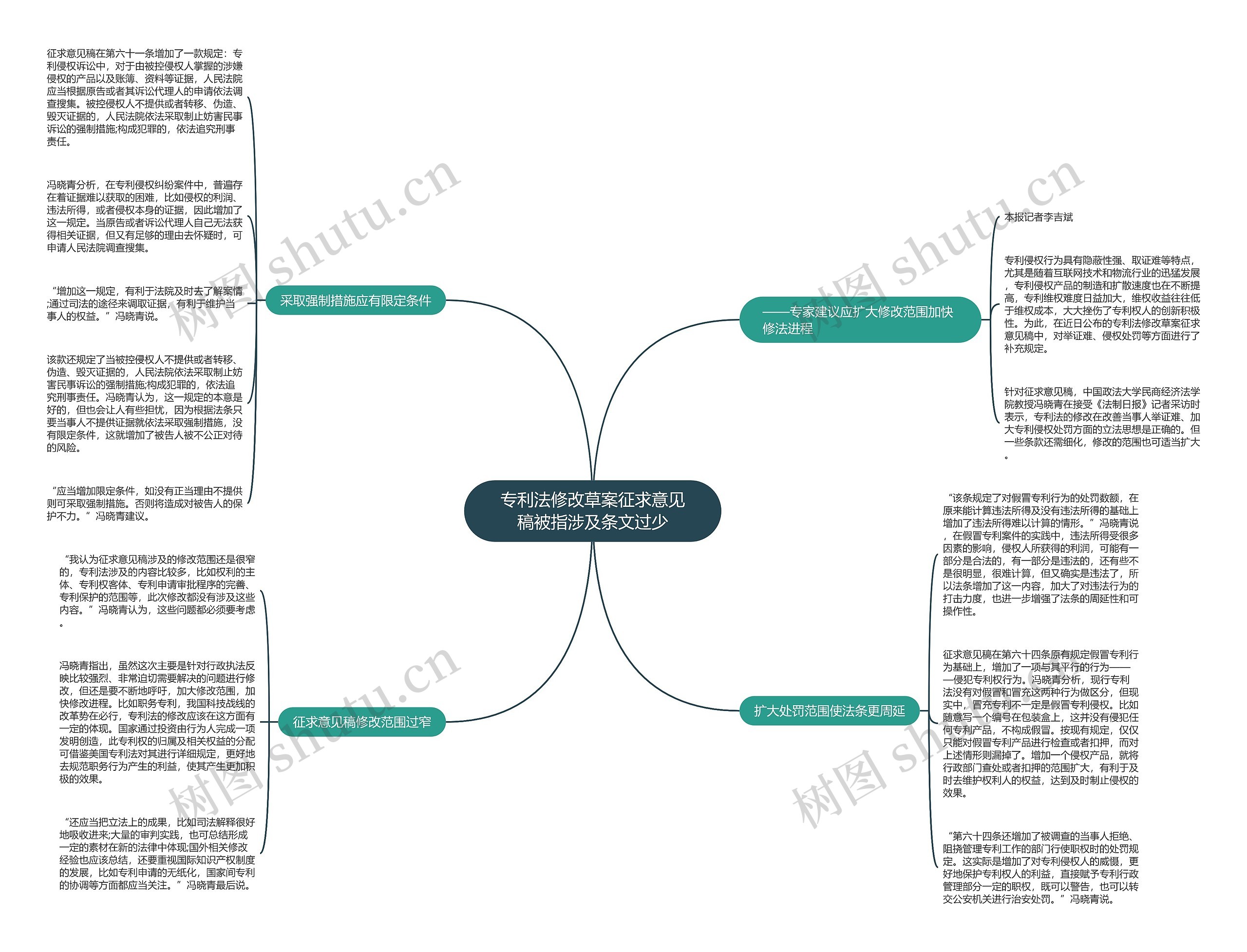 专利法修改草案征求意见稿被指涉及条文过少思维导图