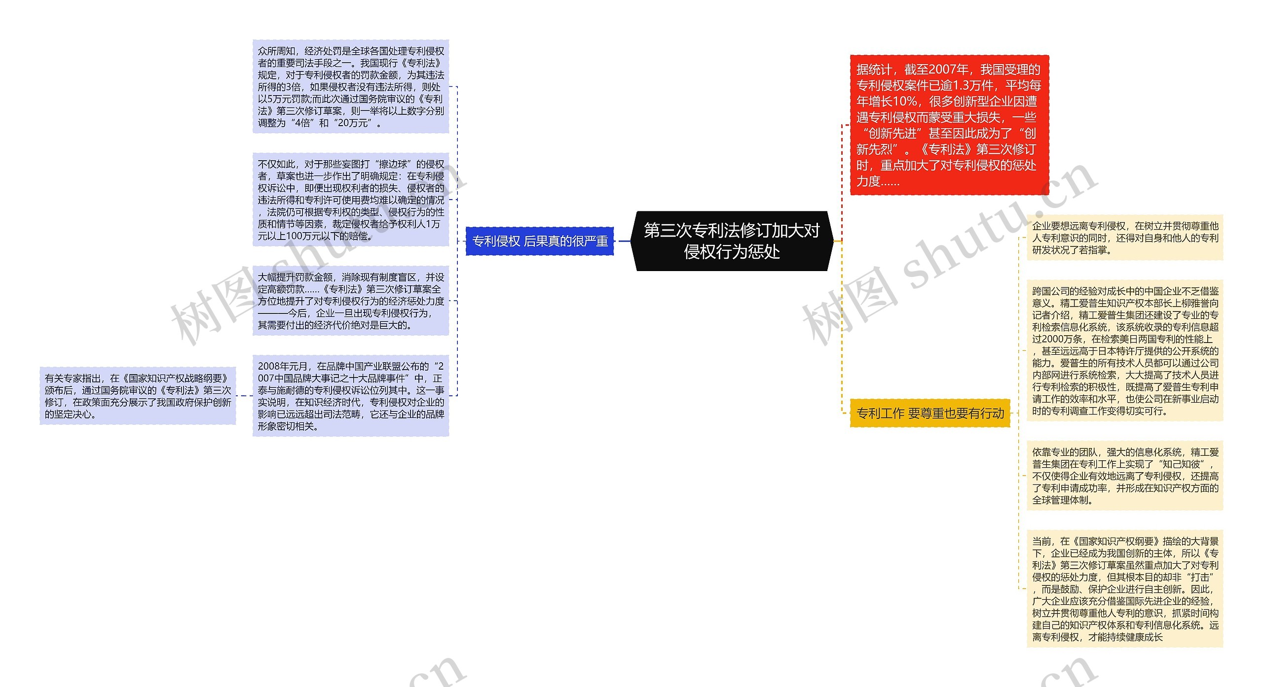 第三次专利法修订加大对侵权行为惩处