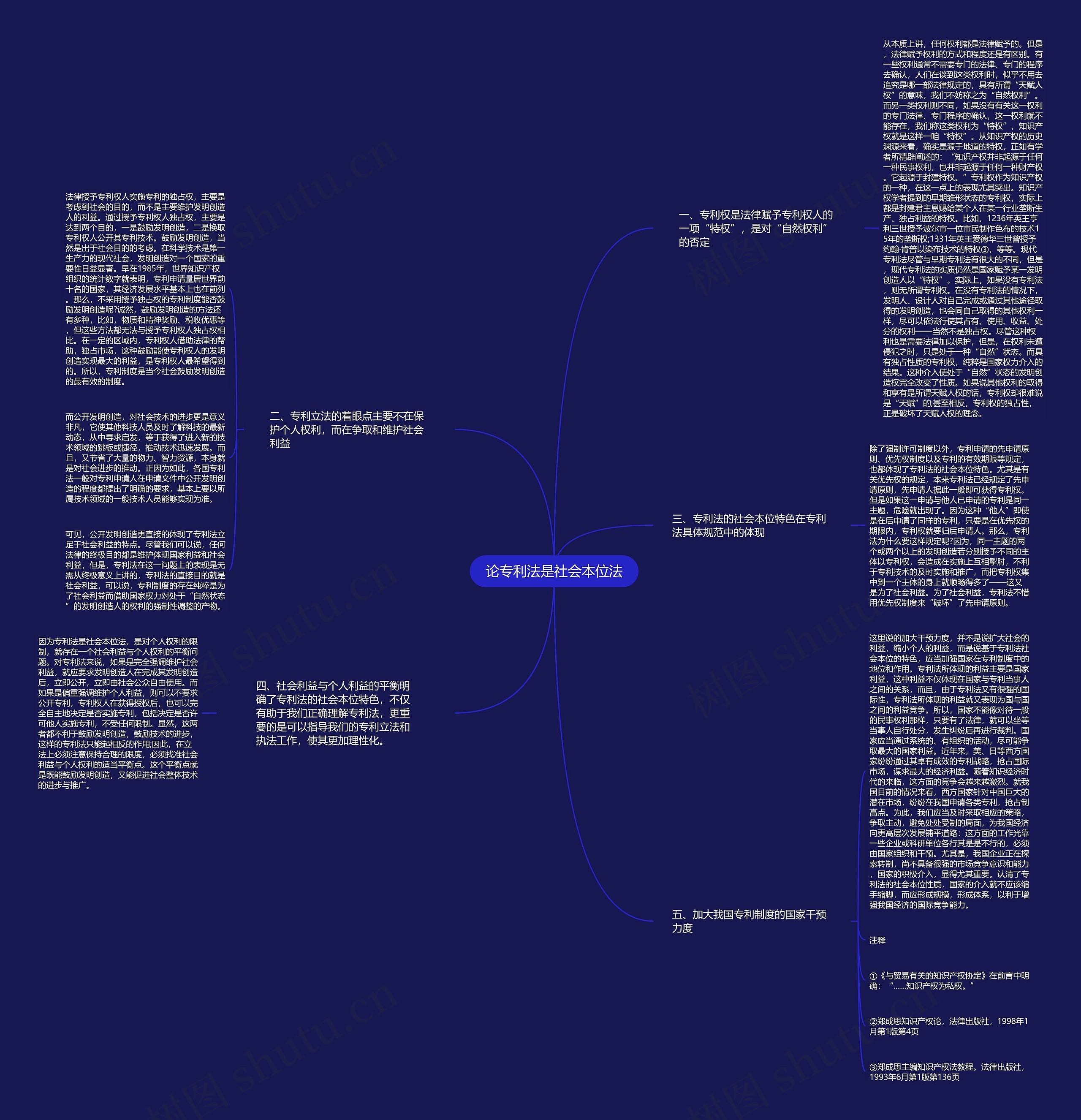 论专利法是社会本位法思维导图