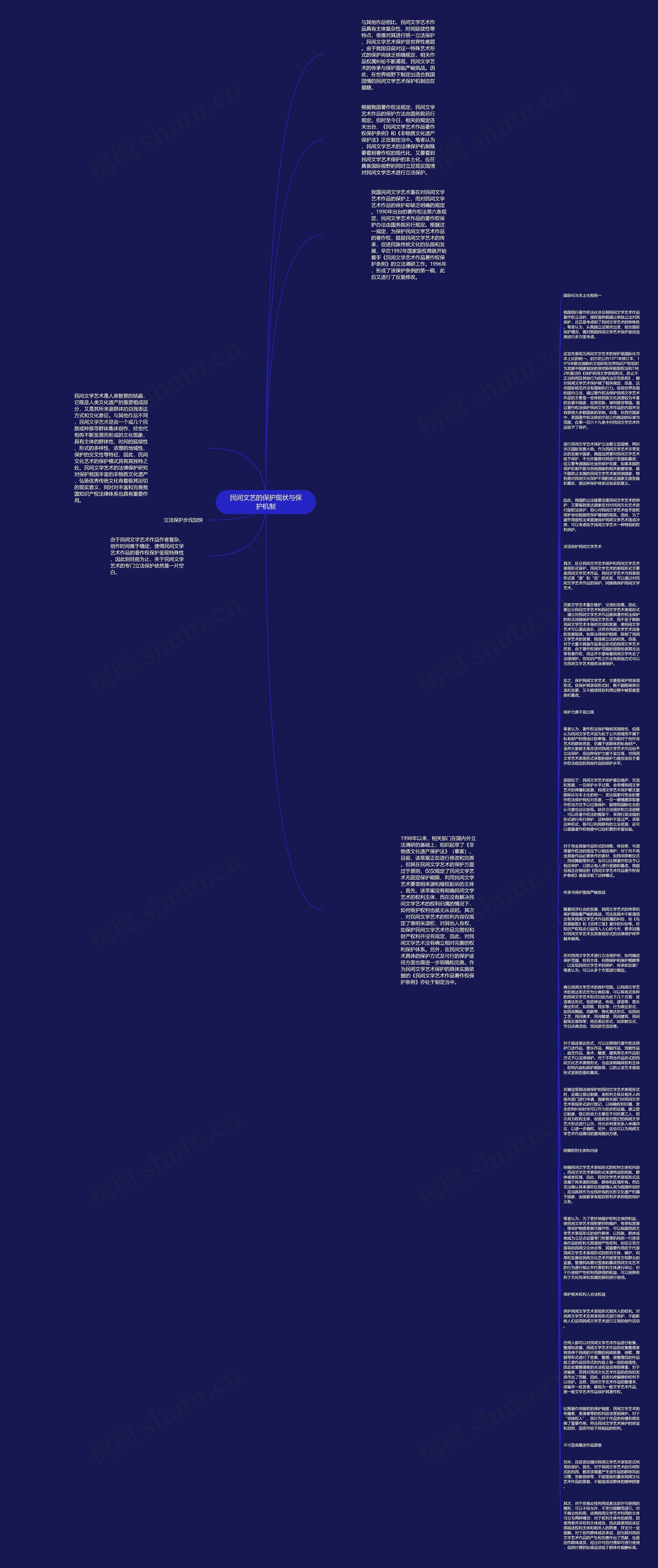 民间文艺的保护现状与保护机制思维导图