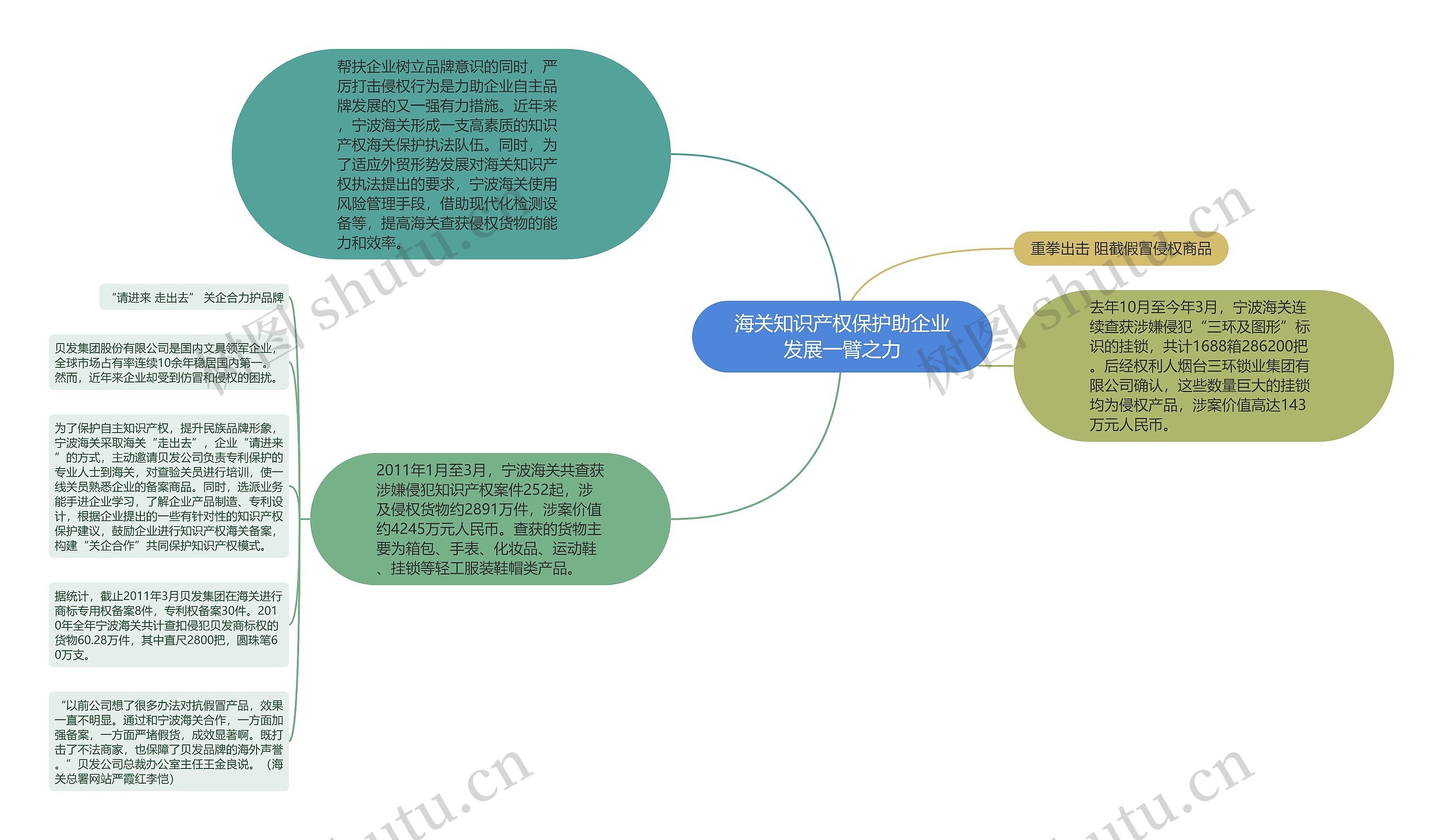 海关知识产权保护助企业发展一臂之力