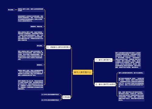 著作人身权是什么