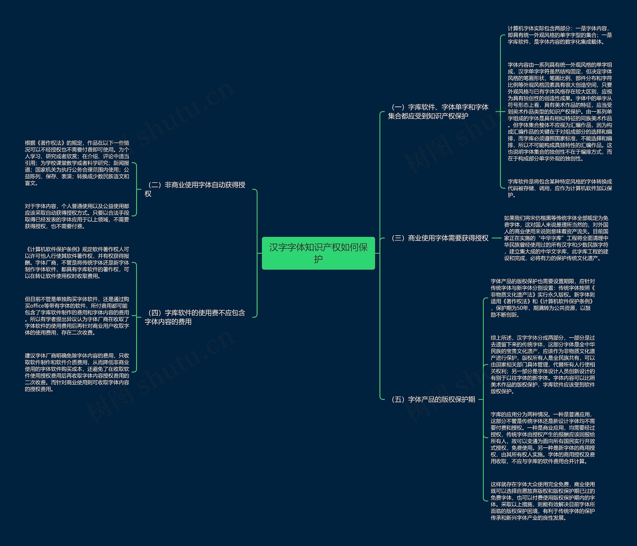 汉字字体知识产权如何保护 汉字字体知识产权如何保护