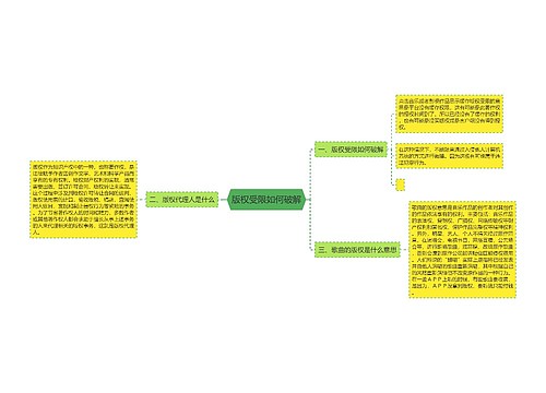 版权受限如何破解