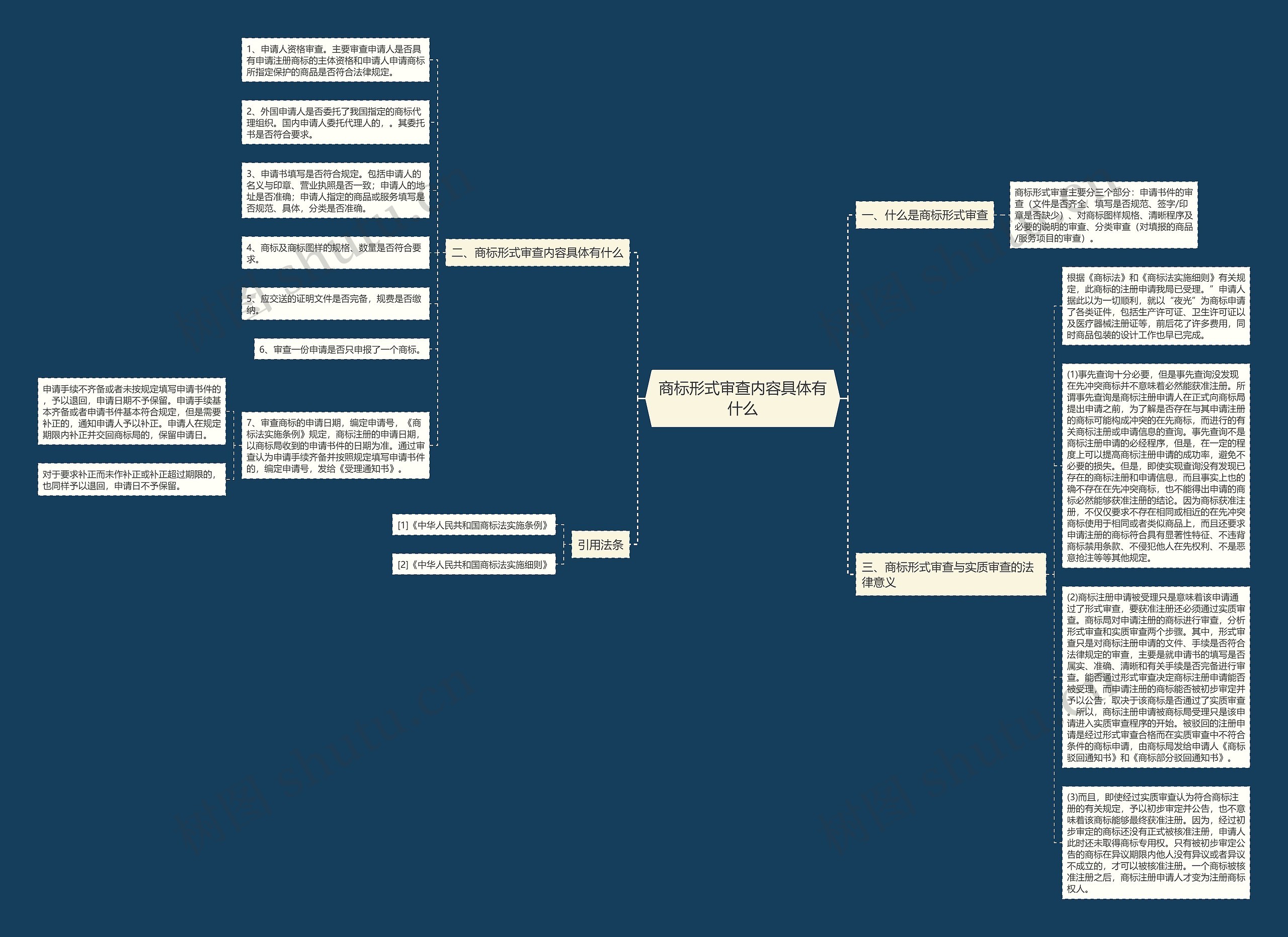 商标形式审查内容具体有什么思维导图