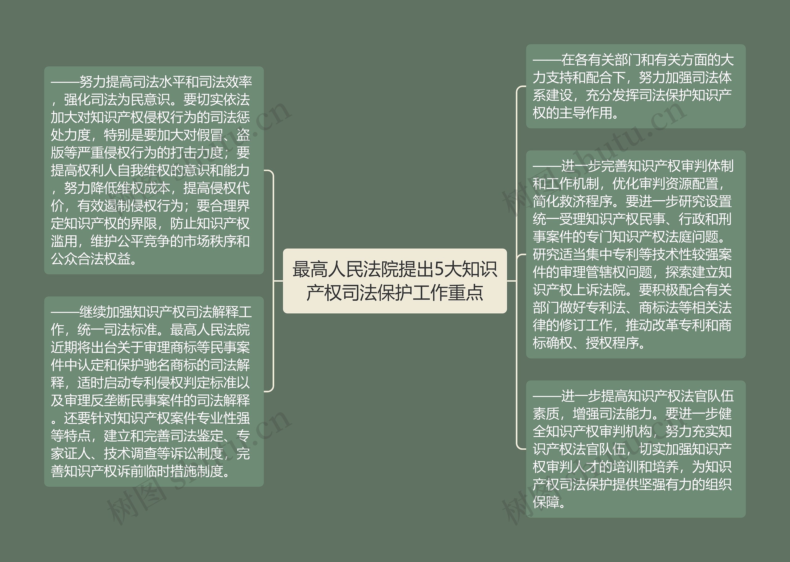 最高人民法院提出5大知识产权司法保护工作重点