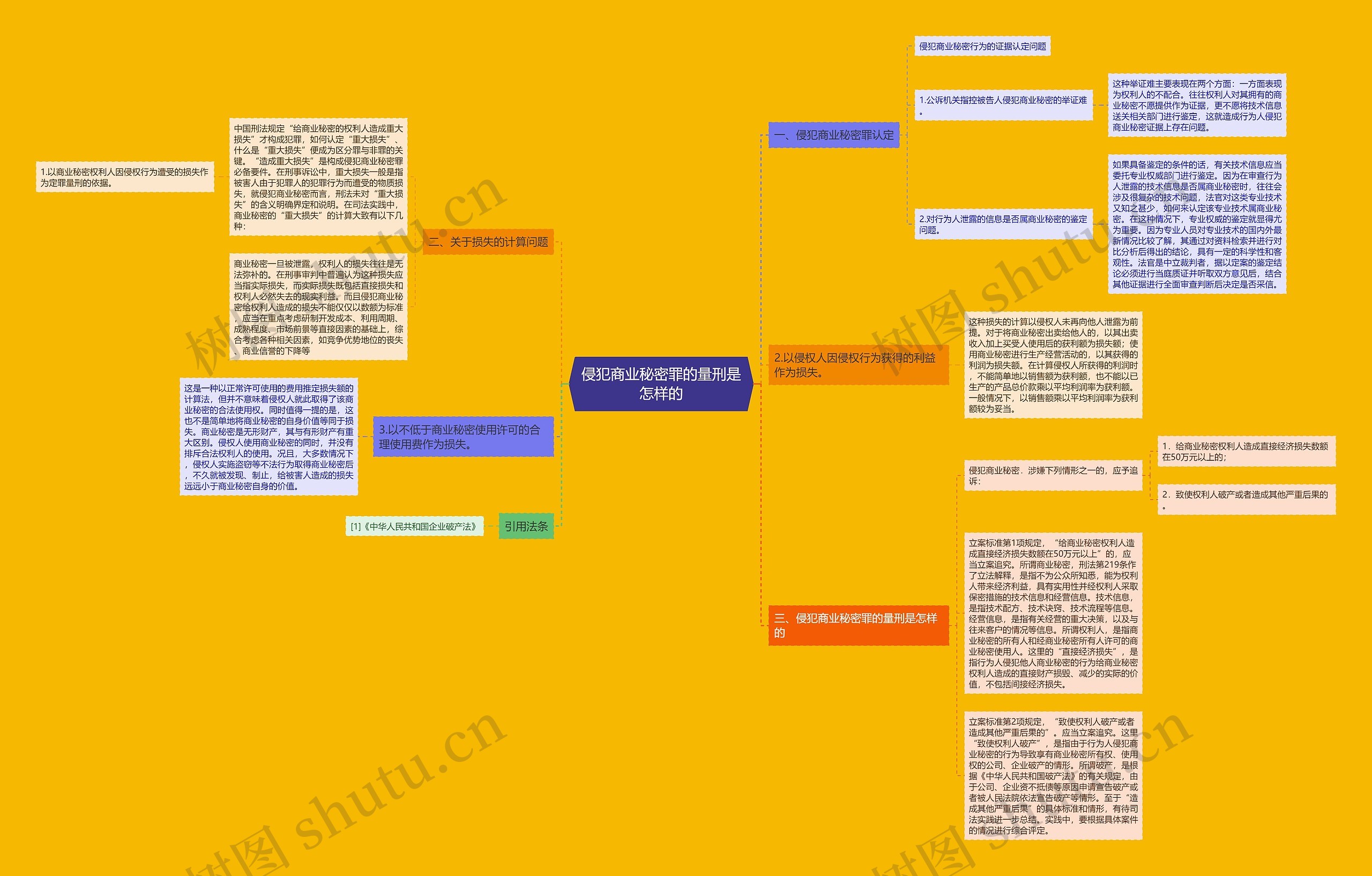 侵犯商业秘密罪的量刑是怎样的 侵犯商业秘密罪的量刑是怎样的