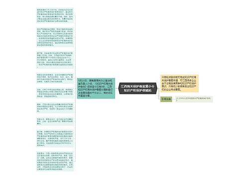 江西海关保护备案量小令知识产权保护很尴尬