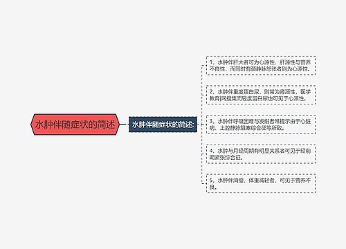 水肿伴随症状的简述