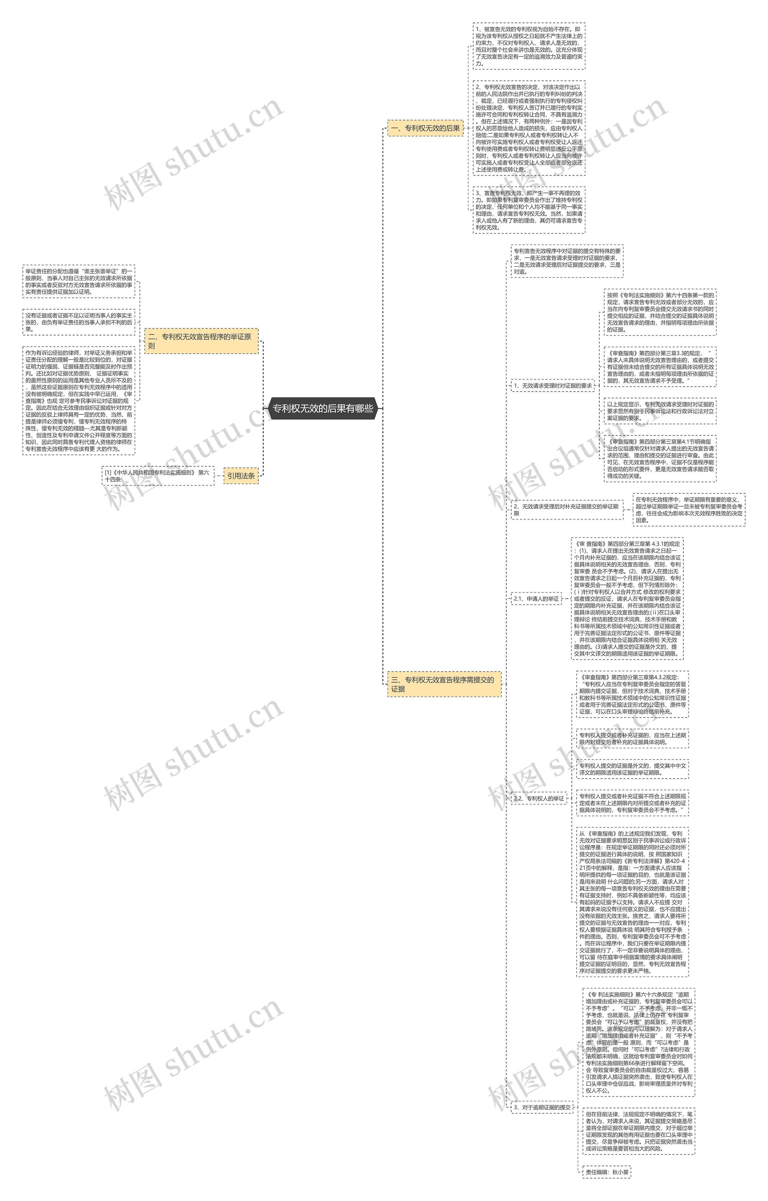 专利权无效的后果有哪些思维导图