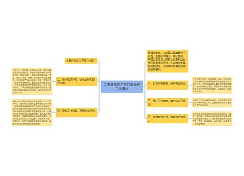 二季度知识产权打假维权工作重点