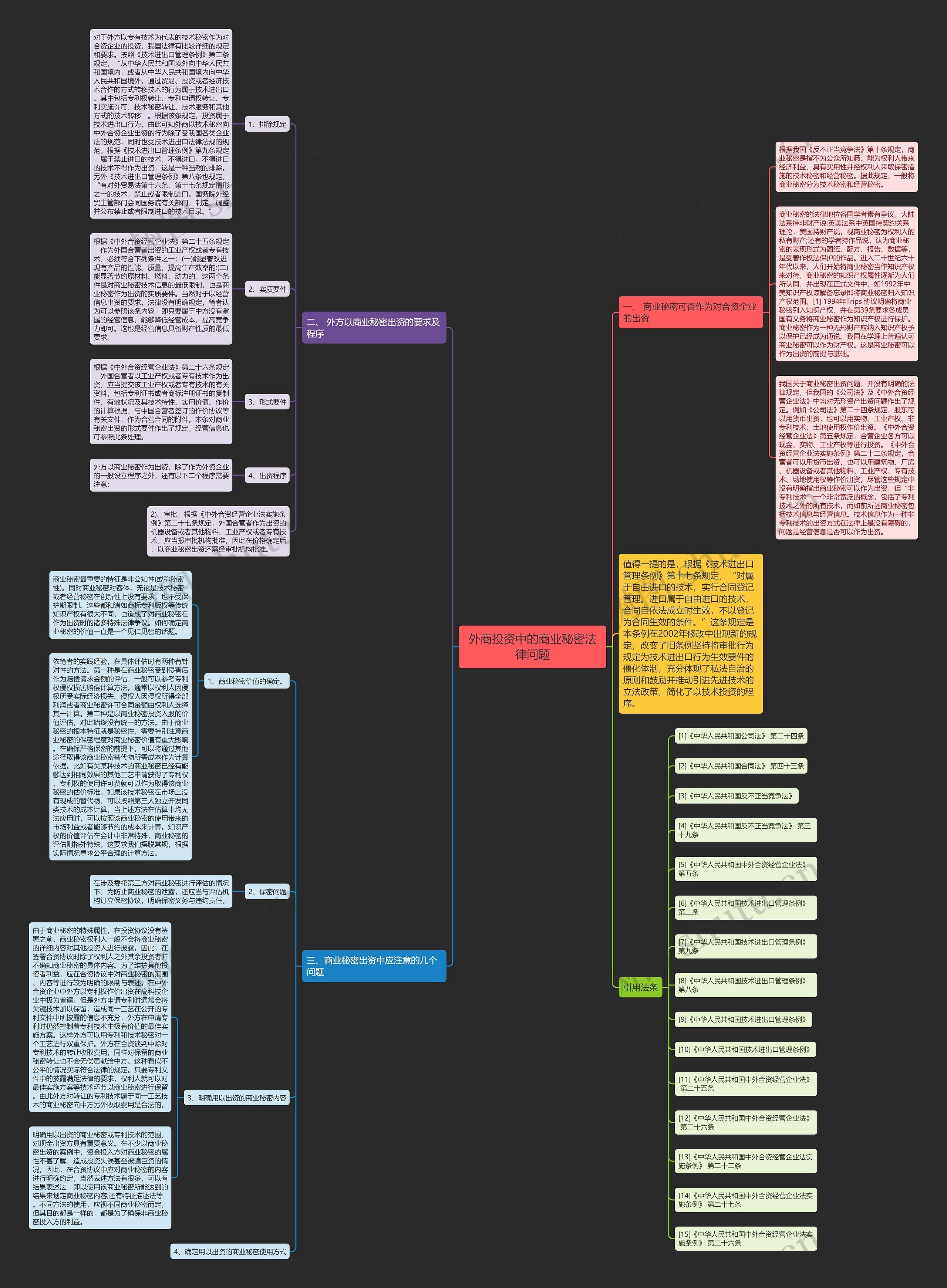 外商投资中的商业秘密法律问题思维导图