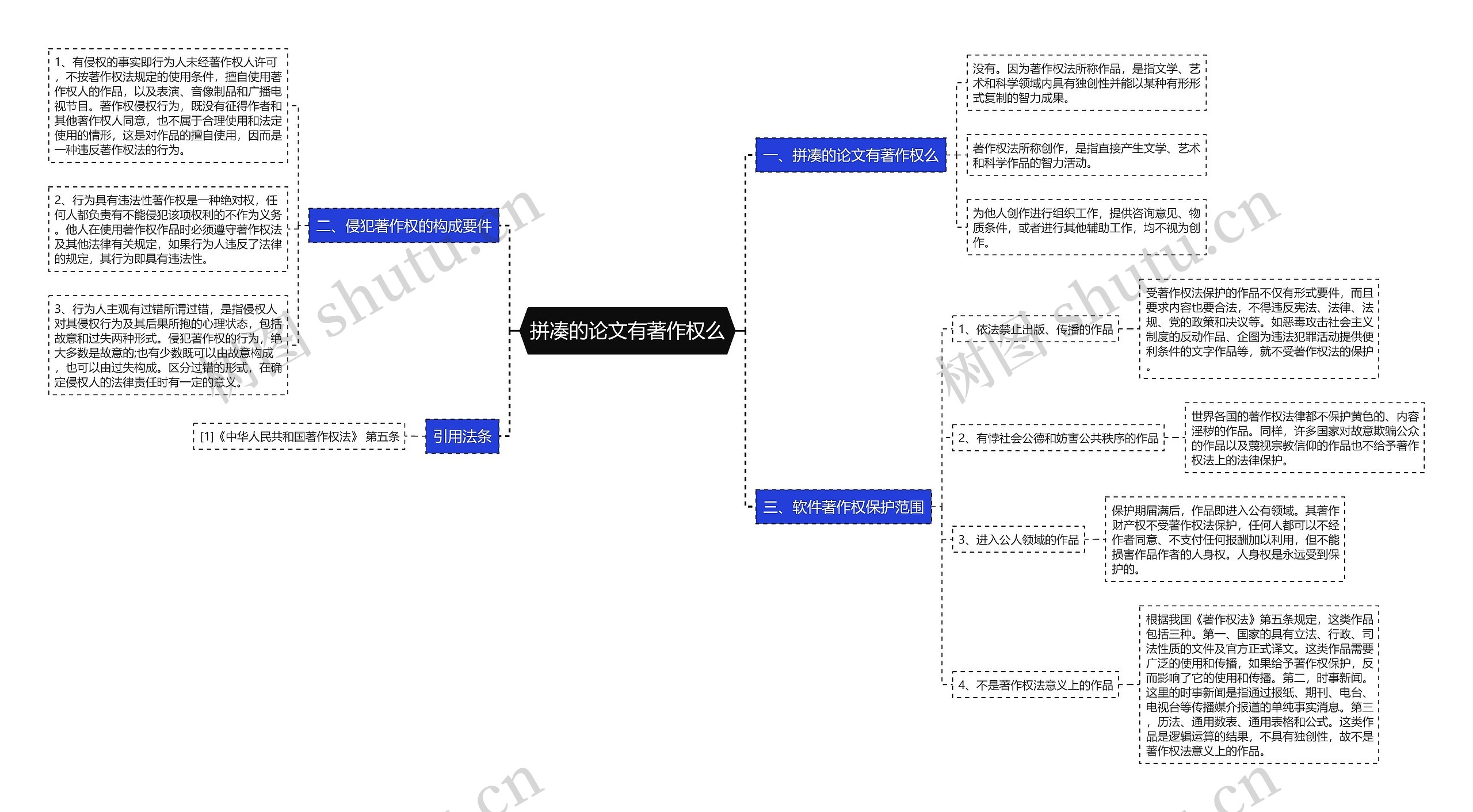 拼凑的论文有著作权么思维导图