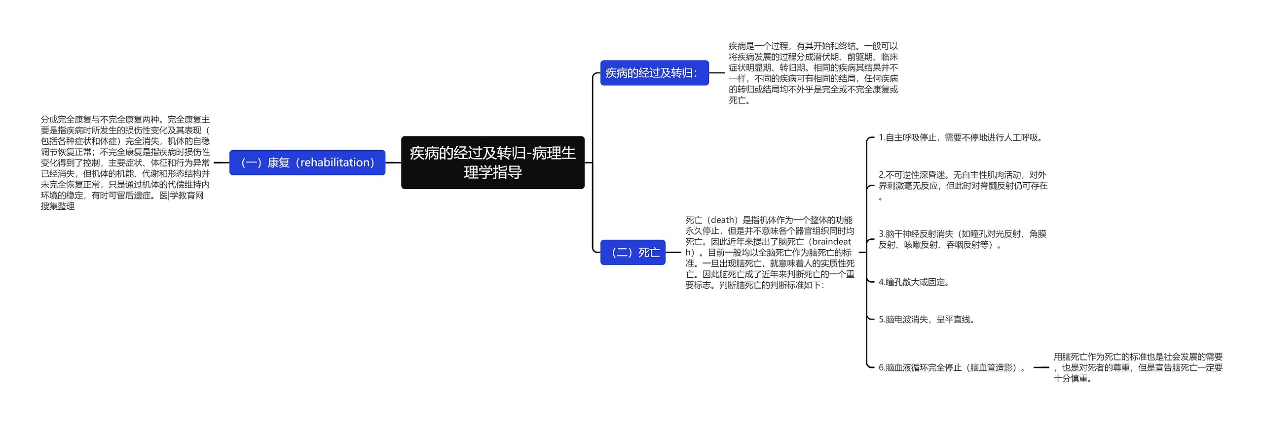 疾病的经过及转归-病理生理学指导