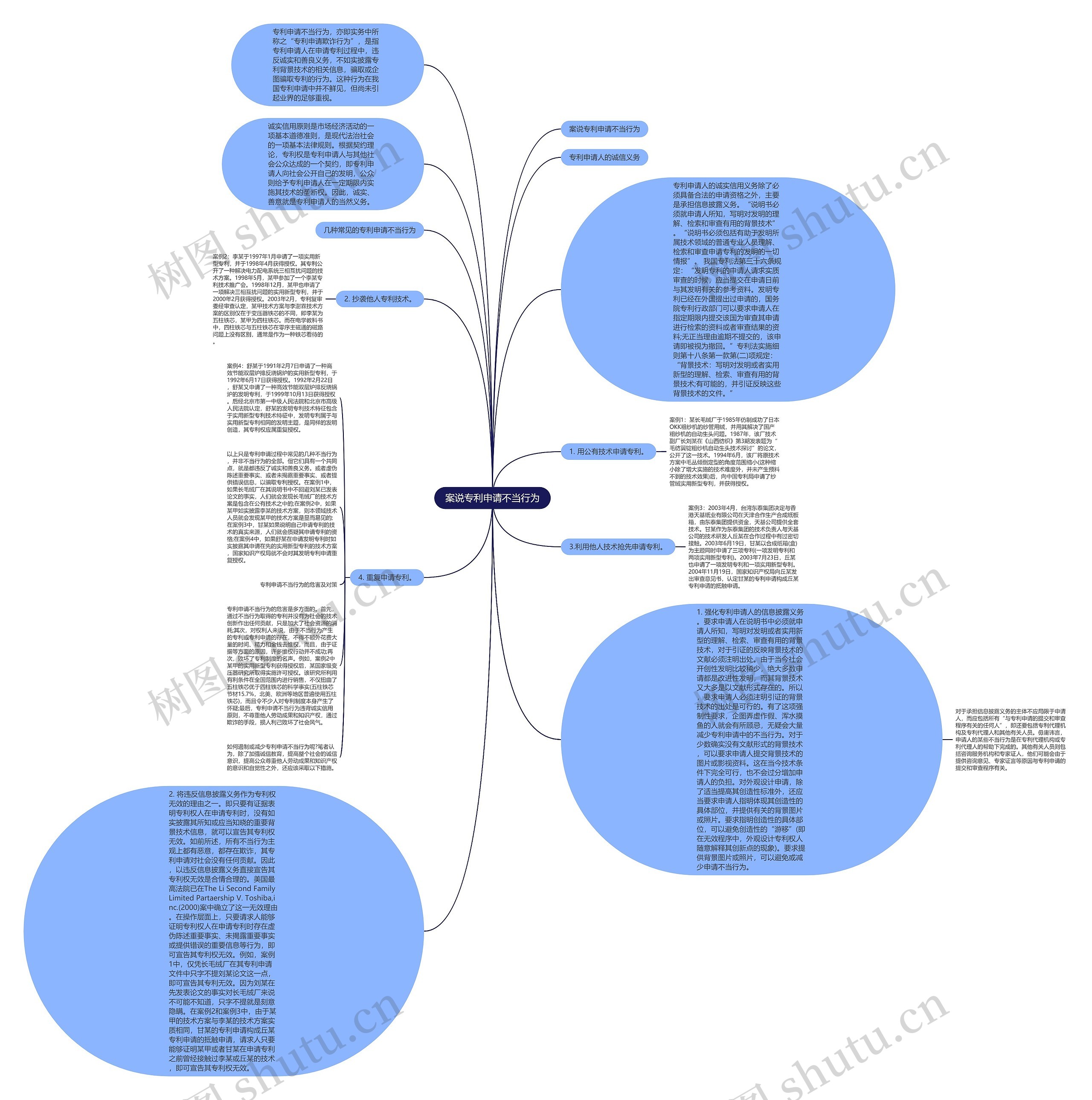 案说专利申请不当行为思维导图